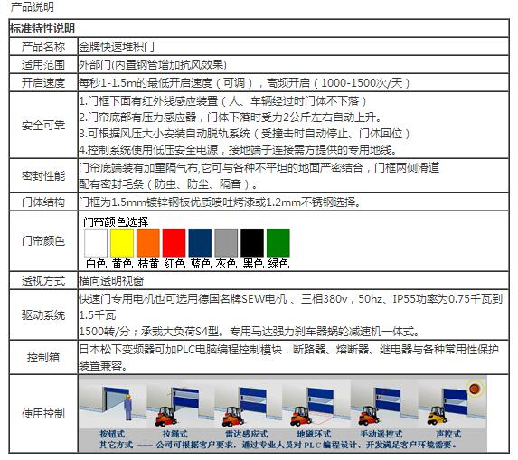 快速堆積門參數(shù).jpg